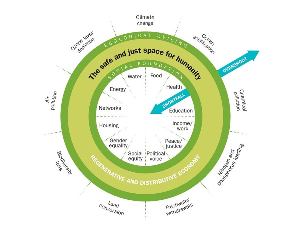 Regenerative Tourism A Holiday Mind Shift Beyond Sustainability regenerative-tourism-a-holiday-mind-shift-beyond-sustainability